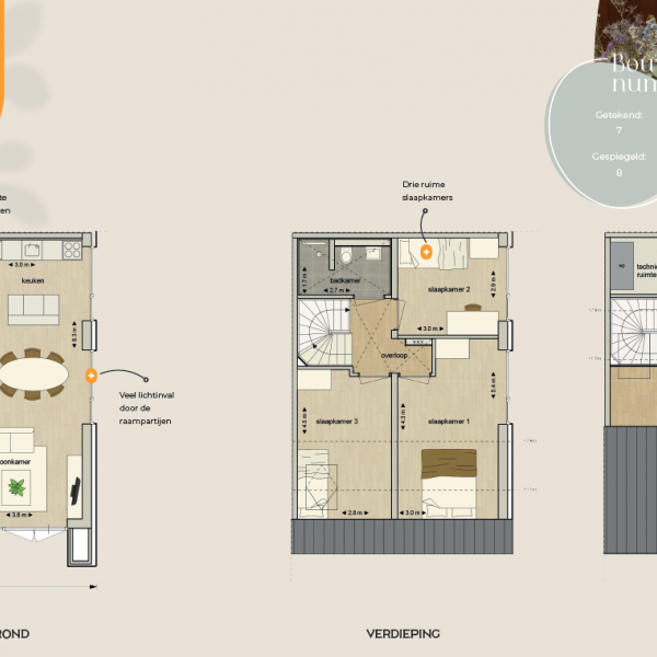 Nieuwbouwproject De Nieuwe Gast in Zuidhorn