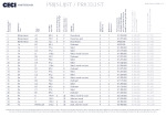 Ceci Prijslijst/ Price list